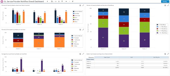 Decisiv Service Provider Workflow Tracker
