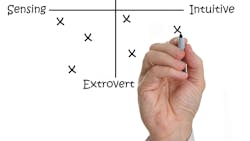 Dreamstime Personality Test Dreamstime Personality Test