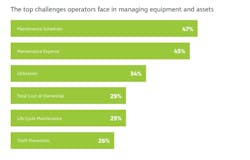 top_challenges_operators_face top_challenges_operators_face