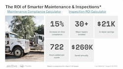 Fleetio DVIR ROI Fleetio DVIR ROI