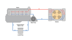 Coolant Filtration Graphic Coolant Filtration Graphic