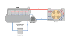 Coolant Filtration Graphic Coolant Filtration Graphic