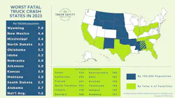 Truck Safety Coalition Deadliest Truck Crash States