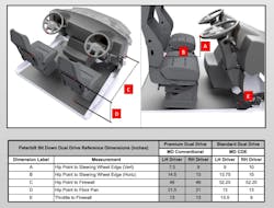 Fontaine Modification Dual-Drive COE sizing Fontaine Modification Dual-Drive COE sizing