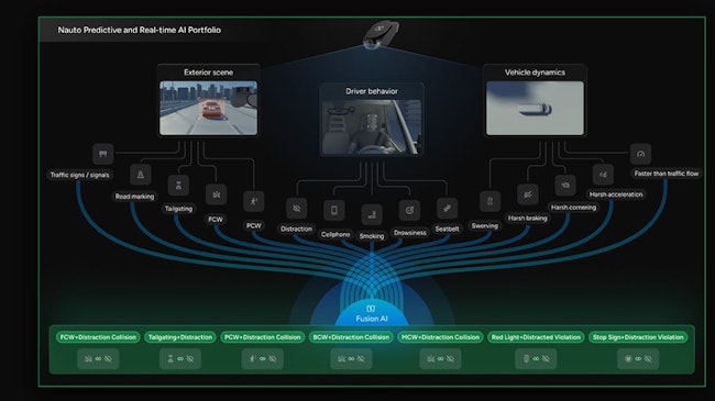Nauto Predictive Risk Fusion