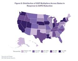 Distribution of GDP multipliers across states in response to CATC reduction Distribution of GDP multipliers across states in response to CATC reduction