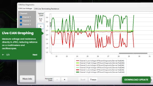 JPRO 2025 v3 CAN graphing