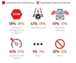 Type of advanced driver assistance systems Type of advanced driver assistance systems