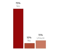 Do you agree with EPA's proposal to update engine software to eliminate power loss due to diesel exhaust fluid issues? Do you agree with EPA's proposal to update engine software to eliminate power loss due to diesel exhaust fluid issues?