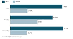Prior Vo-Tech Training Prior Vo-Tech Training