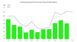FTR Preliminary Class 8 Orders FTR Preliminary Class 8 Orders