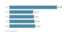 New diesel tech projections New diesel tech projections