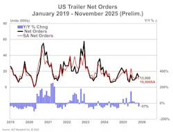 6953e7137120e21f77e92cee 69497090d007f4bbdb5f756eact Us Trailer Net Orders 6953e7137120e21f77e92cee 69497090d007f4bbdb5f756eact Us Trailer Net Orders