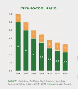 tech_to_tool_ratio tech_to_tool_ratio