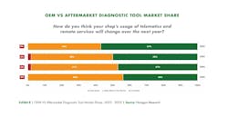 oem vs aftermarket oem vs aftermarket