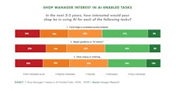 ai interest ai interest