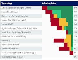 idle2025confidencereport1 idle2025confidencereport1
