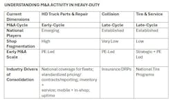 Merger and acquisition activity in HD Merger and acquisition activity in HD