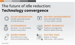 future of idle reduction future of idle reduction