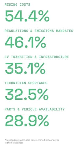 What fleets are most concerned about | Fleetio What fleets are most concerned about | Fleetio