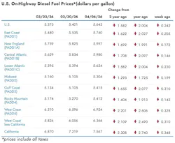 diesel_prices_april_7 diesel_prices_april_7