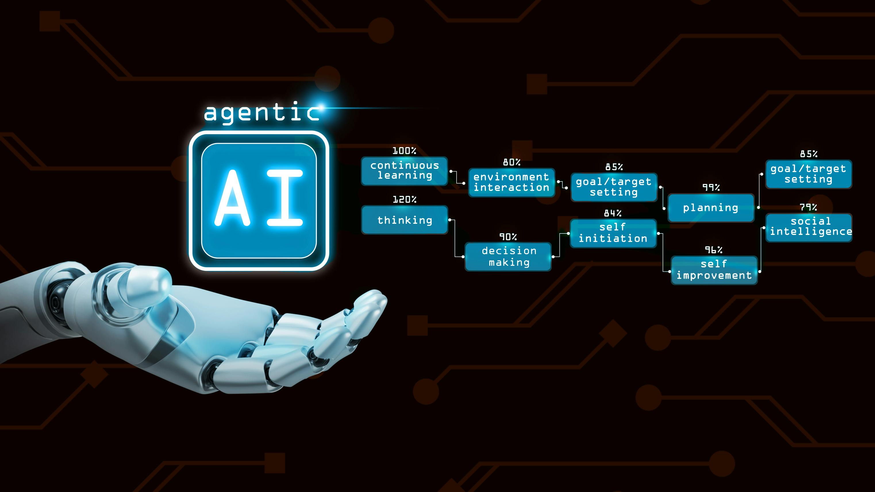 Agentic AI-dreamstime_xl_408706966