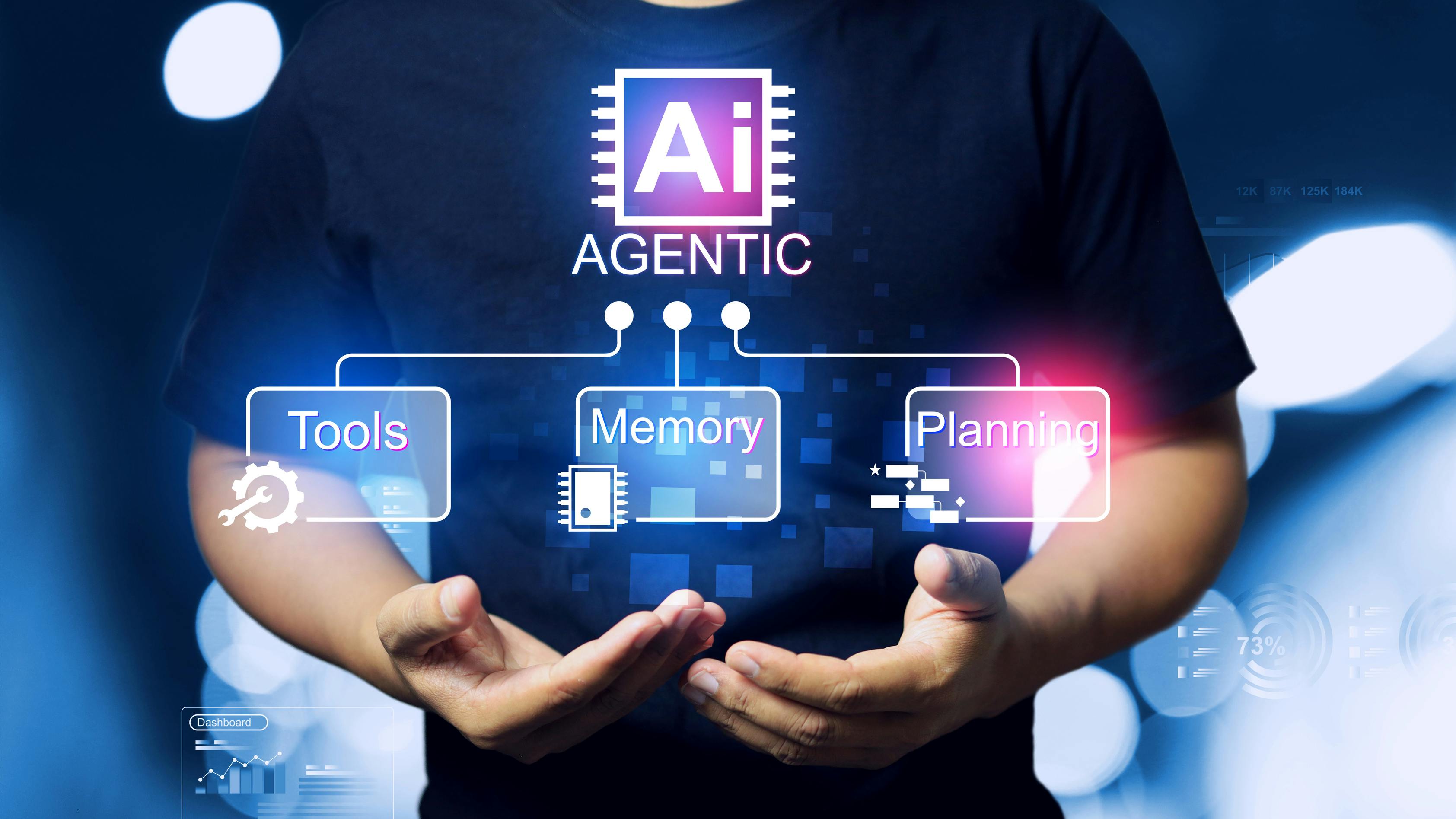 samsara agentic ai
