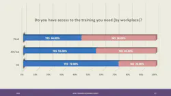 access_to_training_by_workplace