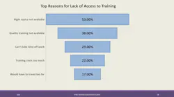 why_is_there_a_lack_of_access_to_training