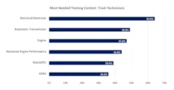 training_content