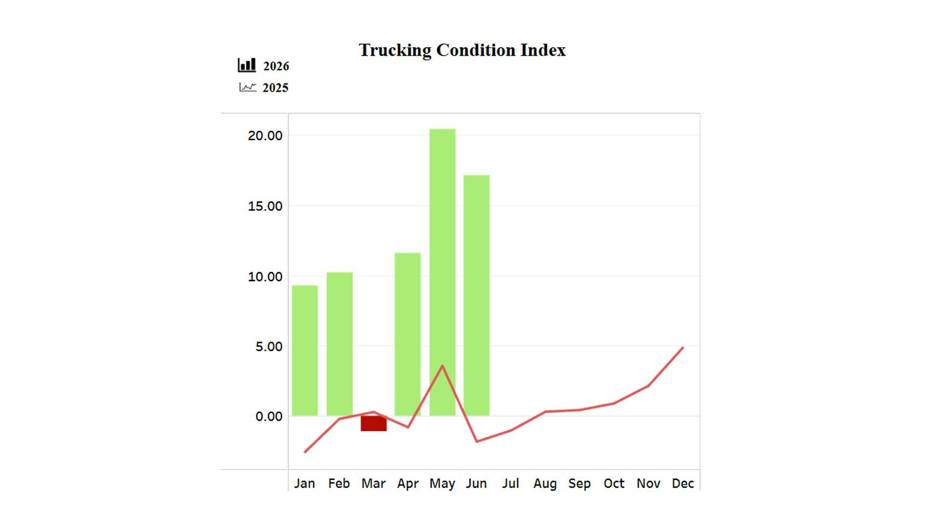 trucking_condition_index