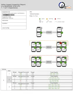 In this tire inspection report, tread life looks good (green) across all tires. However, the individual readings point to significant variances between side-by-side tires in the dual-wheel positions, as well as an alignment issue across the axle. This data helps a technician identify upstream issues so corrective action can be taken before the situation worsens.