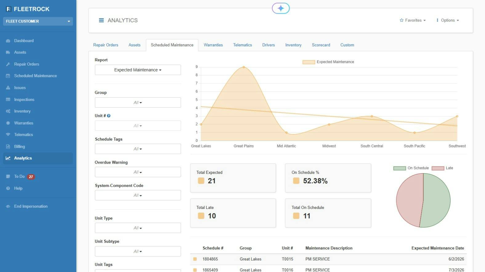 analytics
