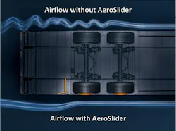 The AeroSlider directs airflow around the trailer's wheels and suspension to reduce turbulence and fuel consumption.
